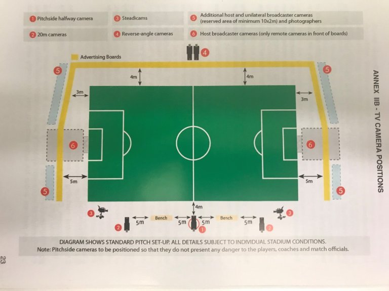 Bildet over er hentet fra UEFAs arenamanual. Denne er nærmest likelydende for norske forhold.