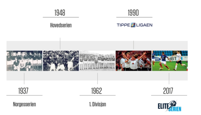 Eliteserien-historie-1